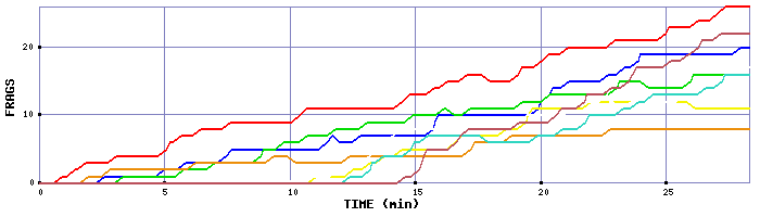 Frag Graph