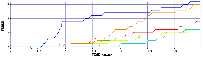 Frag Graph