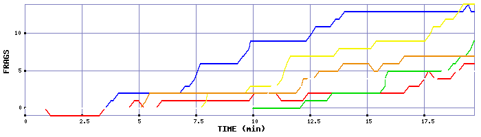 Frag Graph