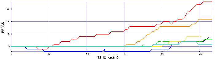 Frag Graph