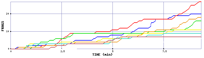 Frag Graph