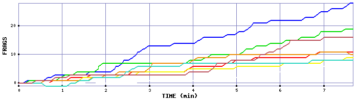 Frag Graph