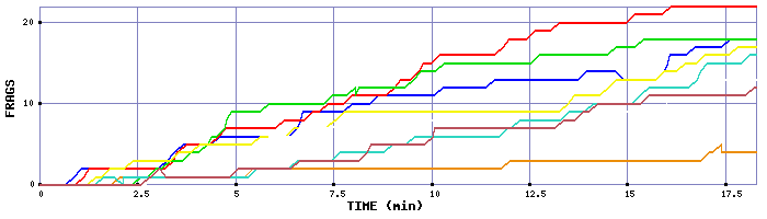 Frag Graph