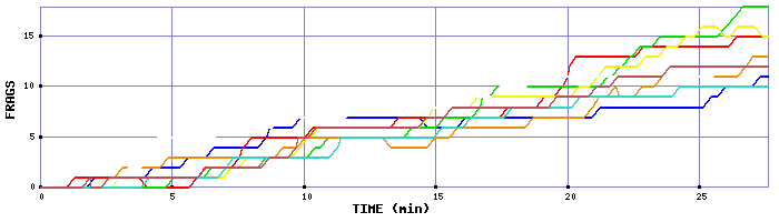 Frag Graph