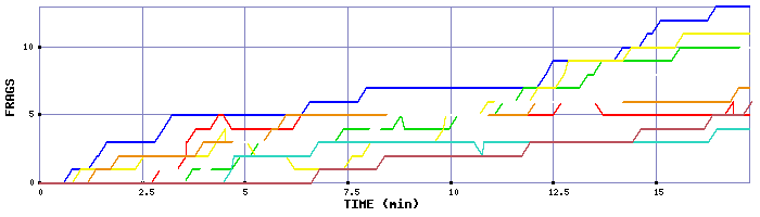 Frag Graph