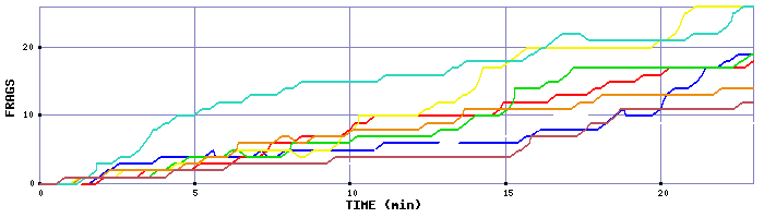 Frag Graph