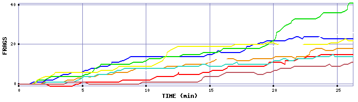 Frag Graph