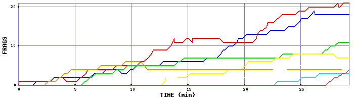 Frag Graph