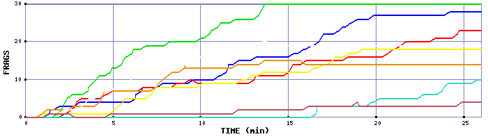 Frag Graph