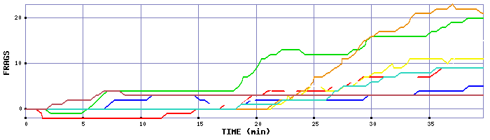 Frag Graph