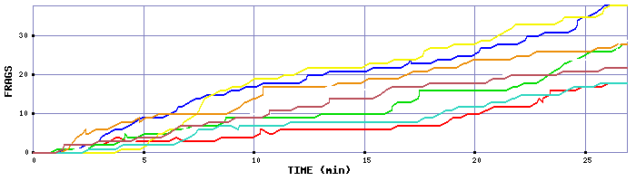 Frag Graph