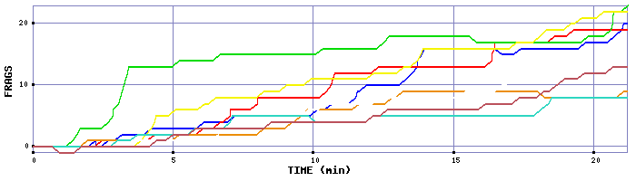 Frag Graph