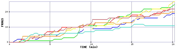 Frag Graph