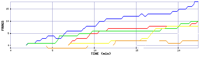 Frag Graph