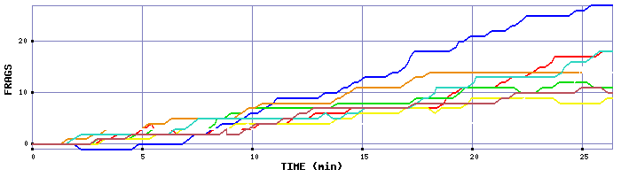 Frag Graph