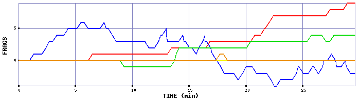 Frag Graph