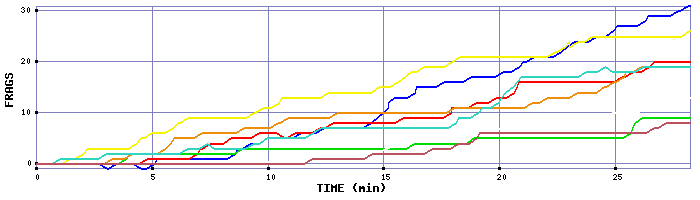 Frag Graph