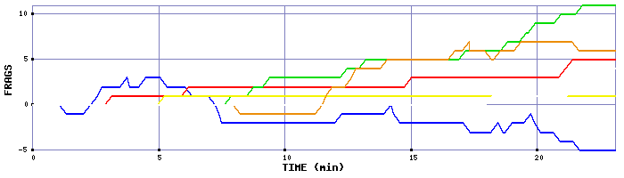 Frag Graph