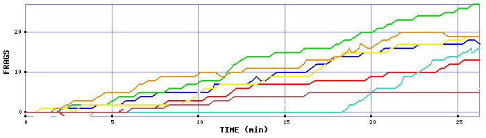 Frag Graph