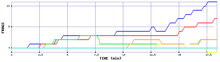 Frag Graph