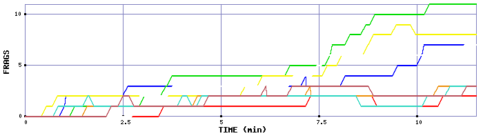 Frag Graph