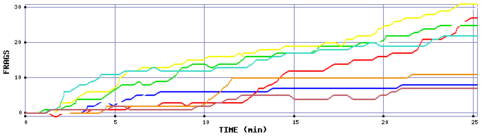 Frag Graph