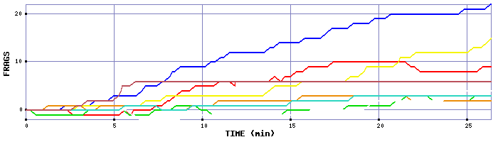 Frag Graph