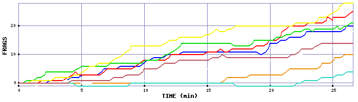 Frag Graph