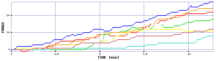 Frag Graph