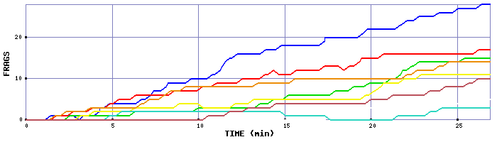 Frag Graph