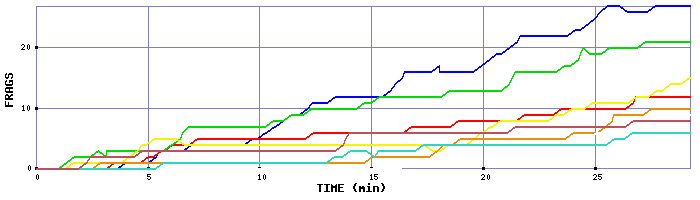 Frag Graph