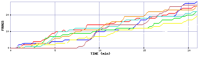 Frag Graph