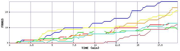 Frag Graph