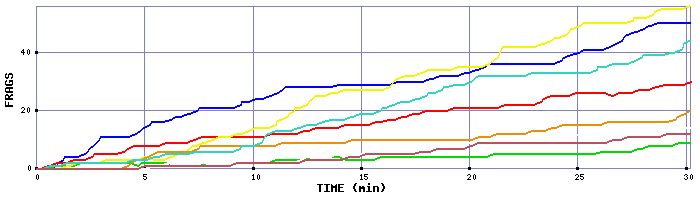 Frag Graph