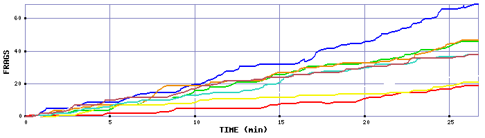 Frag Graph