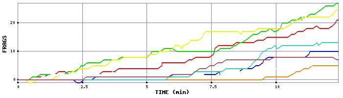 Frag Graph