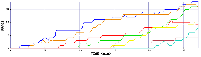 Frag Graph