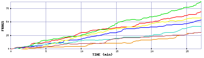 Frag Graph