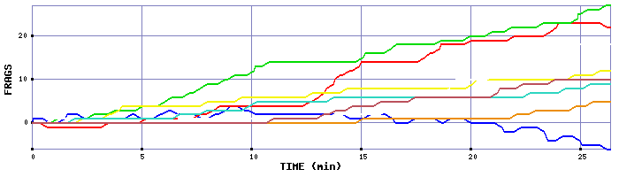 Frag Graph