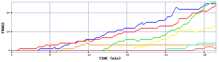 Frag Graph