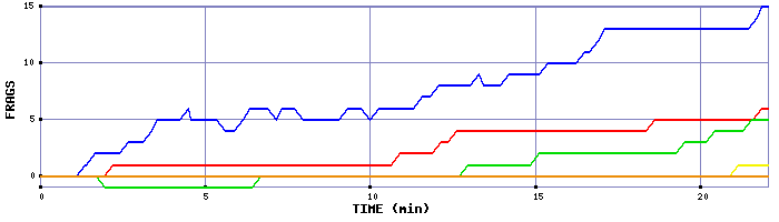 Frag Graph