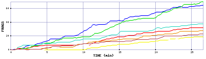 Frag Graph