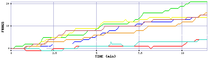 Frag Graph