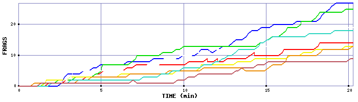 Frag Graph