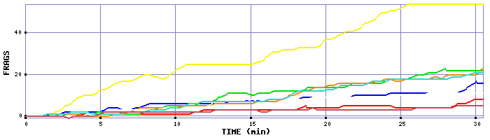 Frag Graph