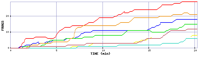 Frag Graph