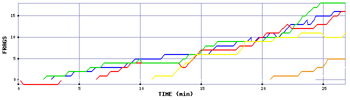 Frag Graph