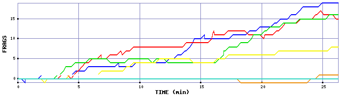 Frag Graph