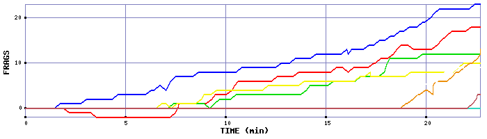 Frag Graph
