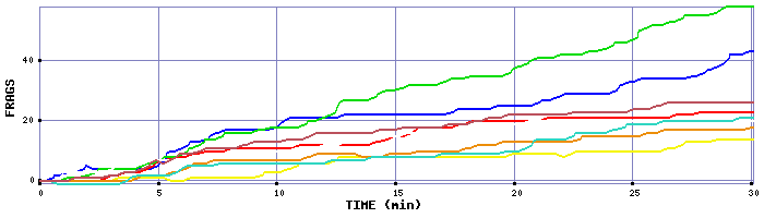 Frag Graph